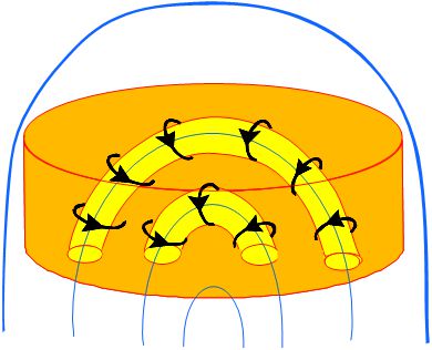 Magnetische Flussschläuche werden im Typ-II-Supraleiter gepinnt.