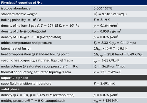 Helium-3_Physical_Properties