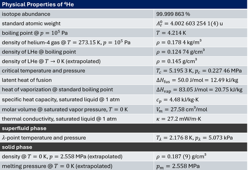 Helium-4_Physical_Properties